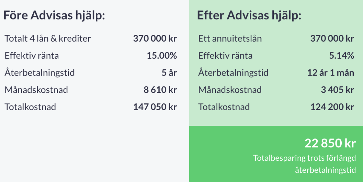 Samla lån hos Advisa